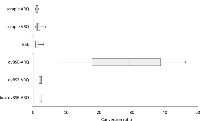 FIG 5