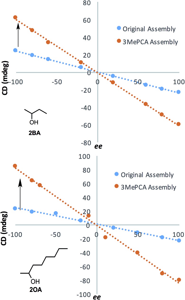 Fig. 10