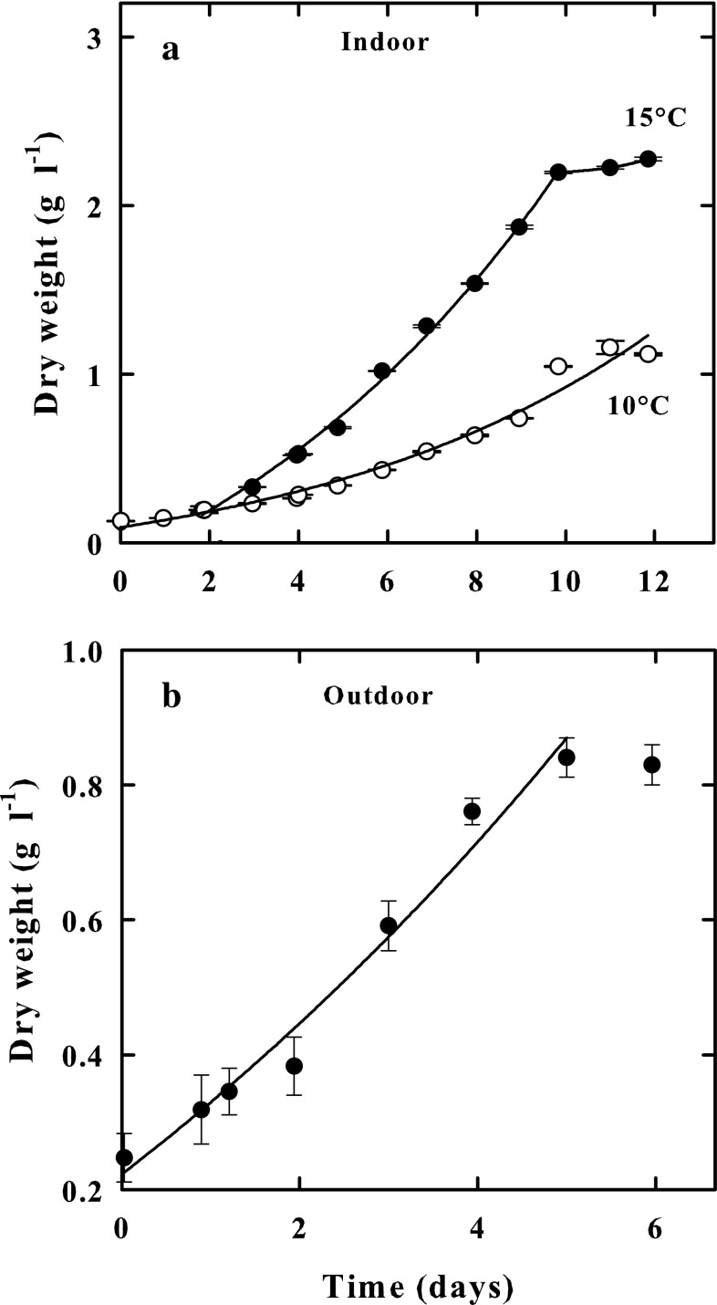 Fig. 1