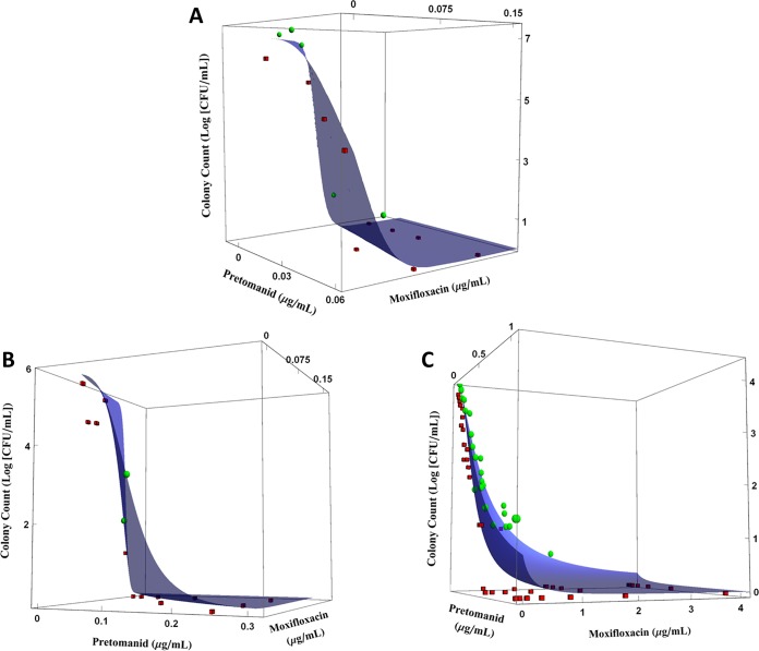 FIG 2