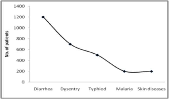 Fig. 2: