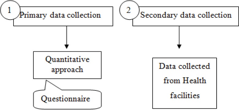 Fig. 1: