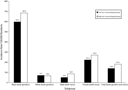 FIGURE 2—