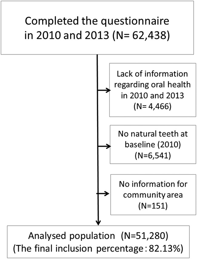 Figure 1