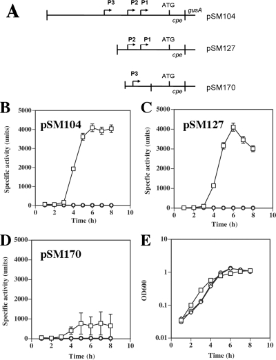 FIG. 9.