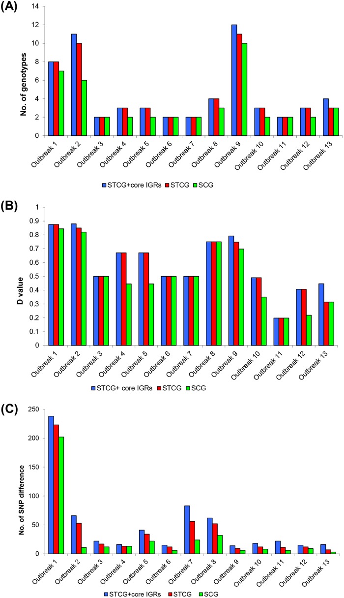 FIG 3