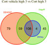 Fig 18