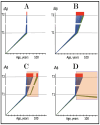 Figure 16