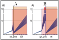 Figure 31
