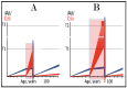 Figure 44