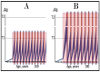Figure 33