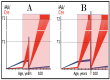 Figure 42