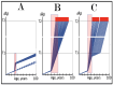 Figure 25