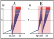 Figure 32