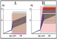Figure 28