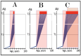 Figure 30