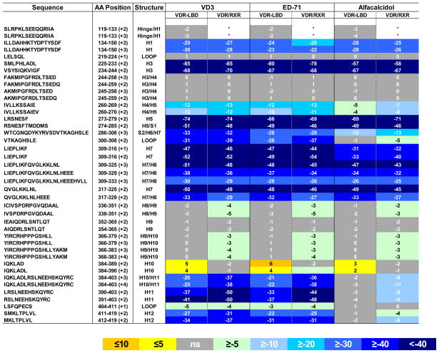 graphic file with name nihms236375f5.jpg