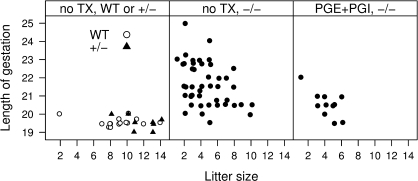 FIG. 5.