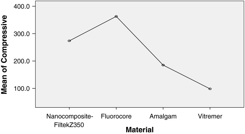 Fig. 9