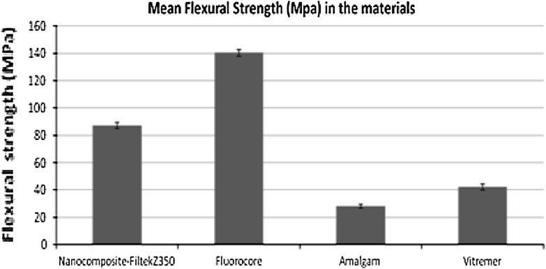 Fig. 8