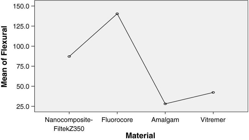 Fig. 10