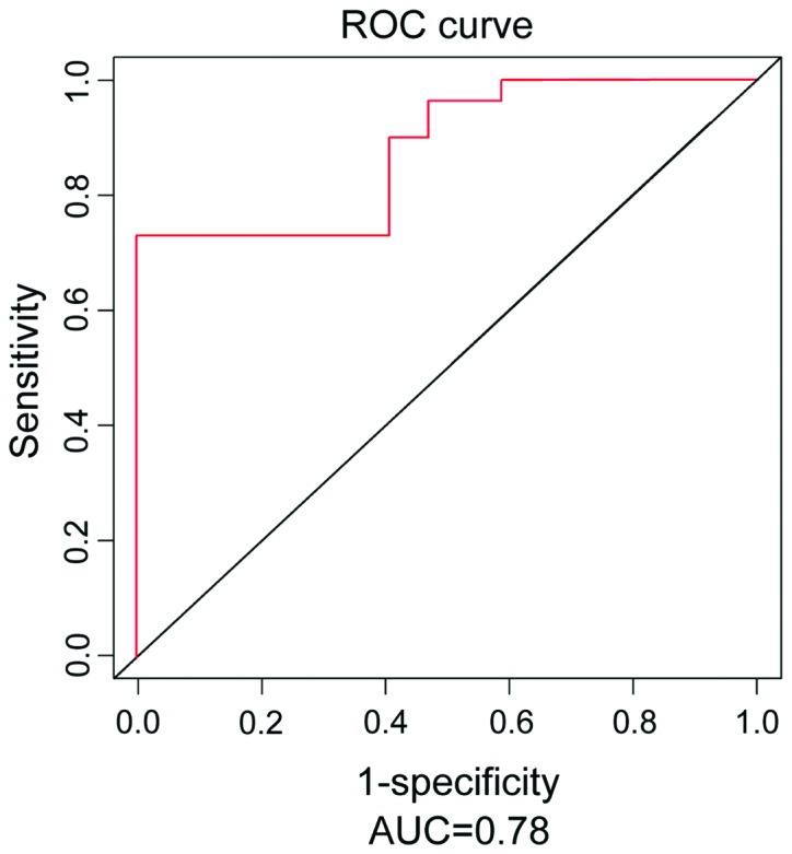 Figure 1.