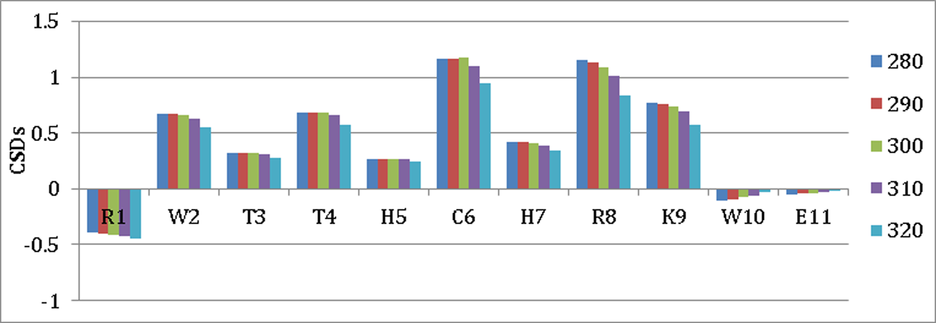 Figure 3: