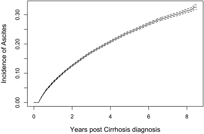 Figure 2A: