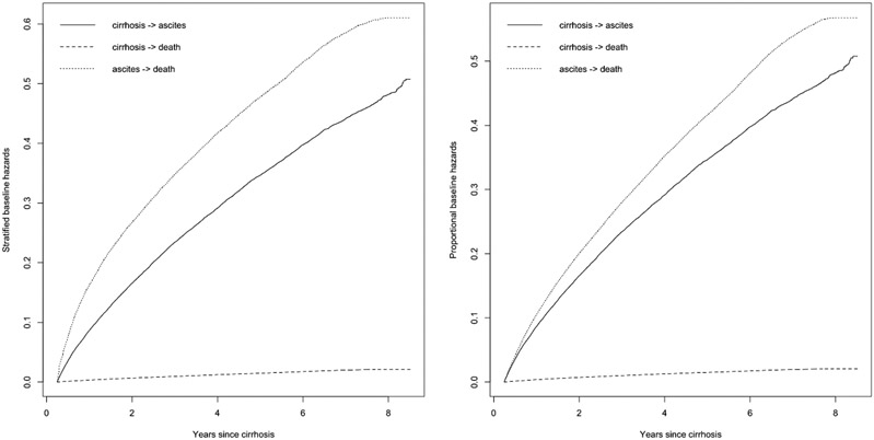 Figure 3: