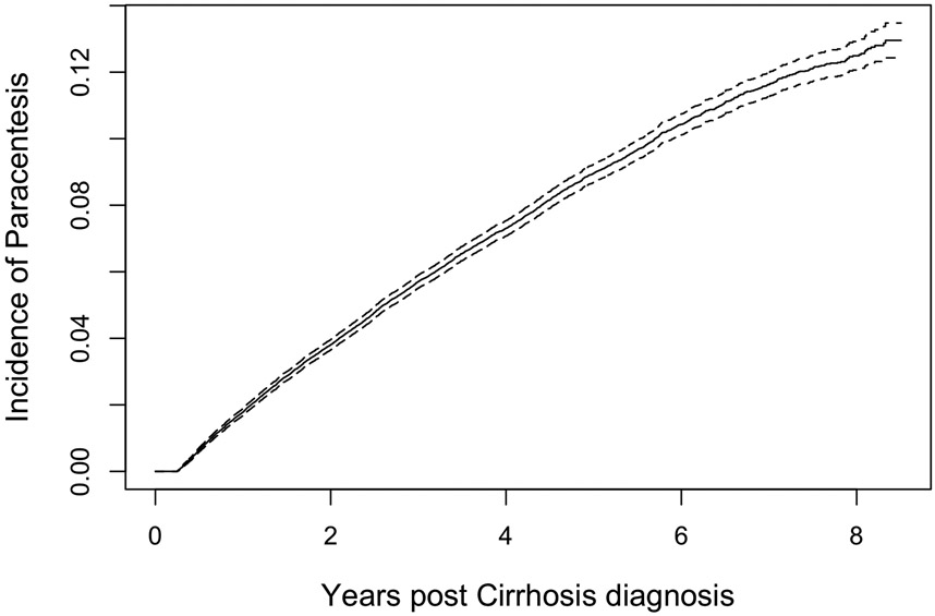 Figure 2B: