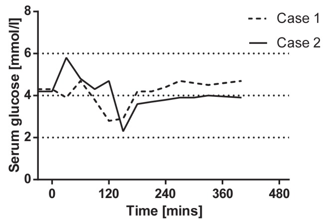 Figure 1)