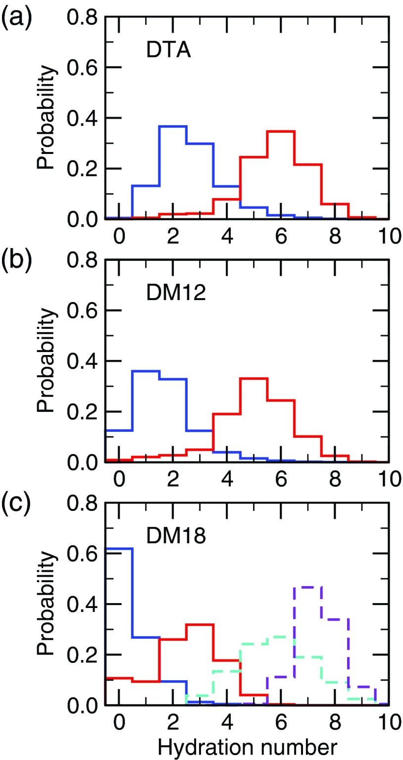 FIG. 6.