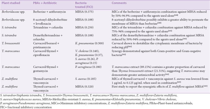 graphic file with name PRev-11-57-g007.jpg