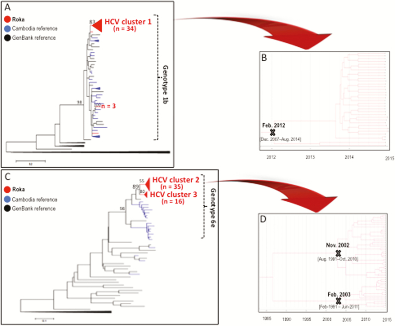 Figure 4.