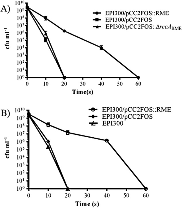 Fig 5