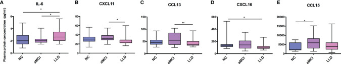 Figure 3