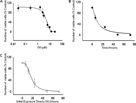 FIGURE 1.