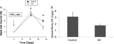 FIGURE 9.