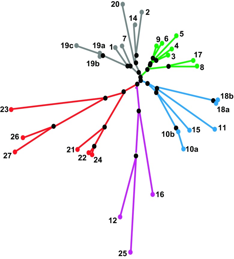 Figure 2.