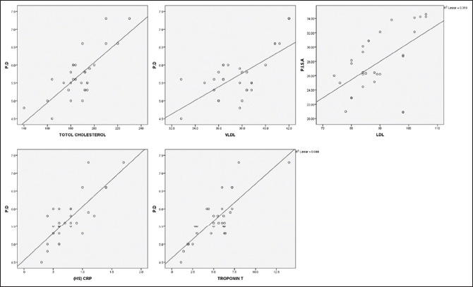 Graph 5