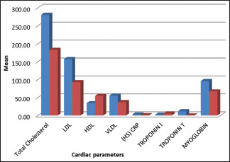 Graph 3