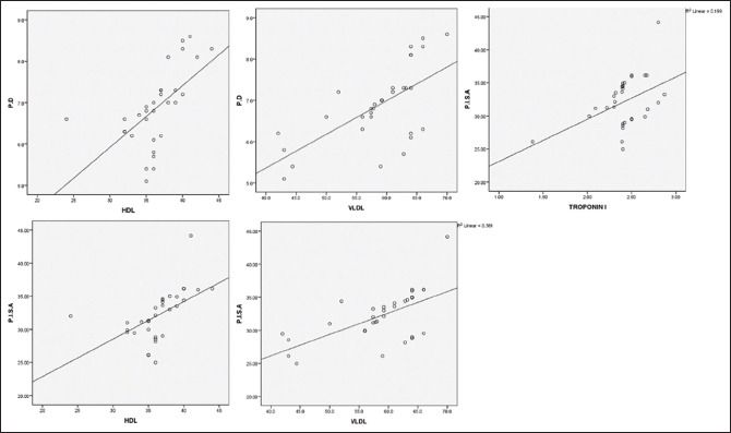 Graph 4