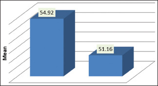 Graph 1