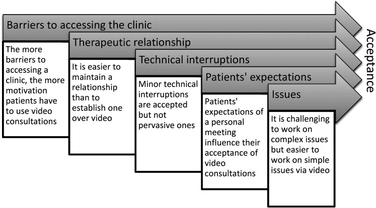 Figure 2.