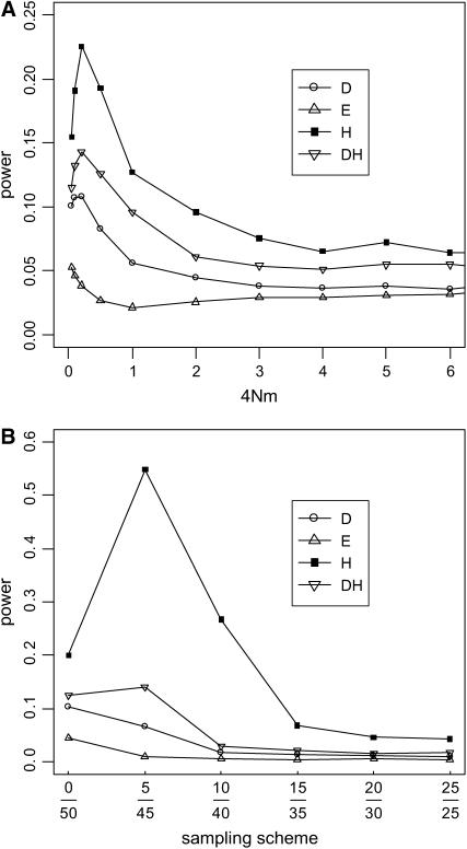 Figure 6.—