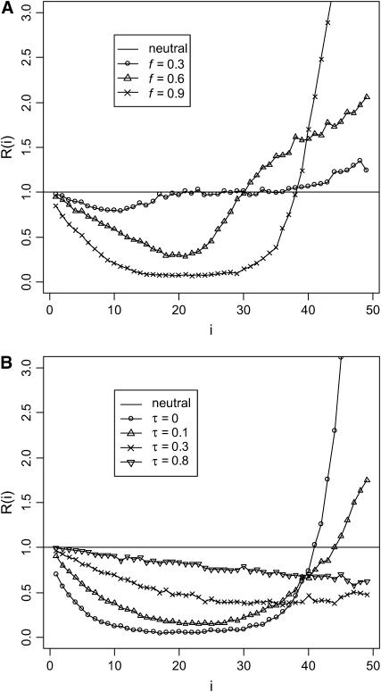 Figure 2.—