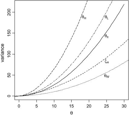 Figure 1.—