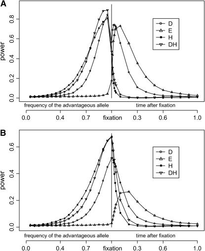 Figure 3.—