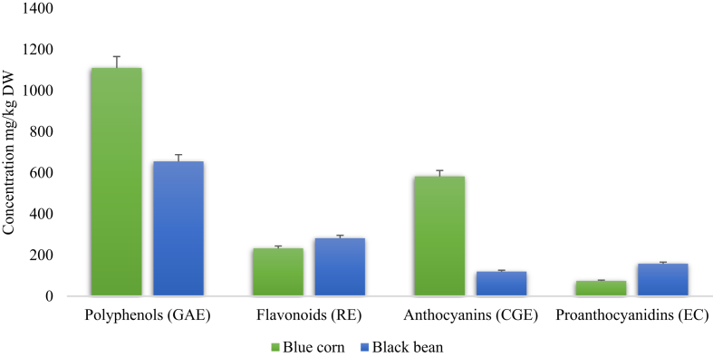 Figure 1