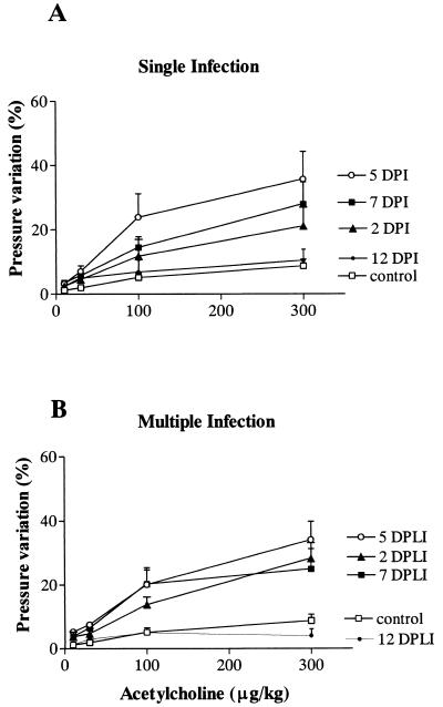 FIG. 7.